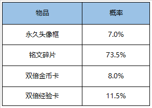 《王者荣耀》5月13日版本更新内容介绍