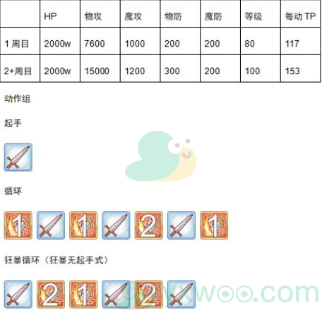 《公主连结》国服公会战金牛座[牛头怪]打法攻略