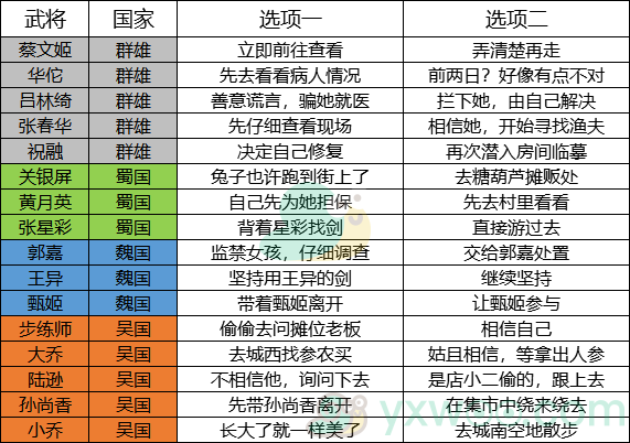 《三国志幻想大陆》武将好感度完美结局介绍