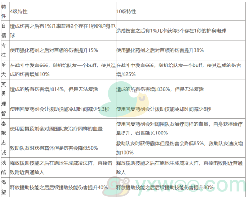 《一人之下》手游特性效果简介