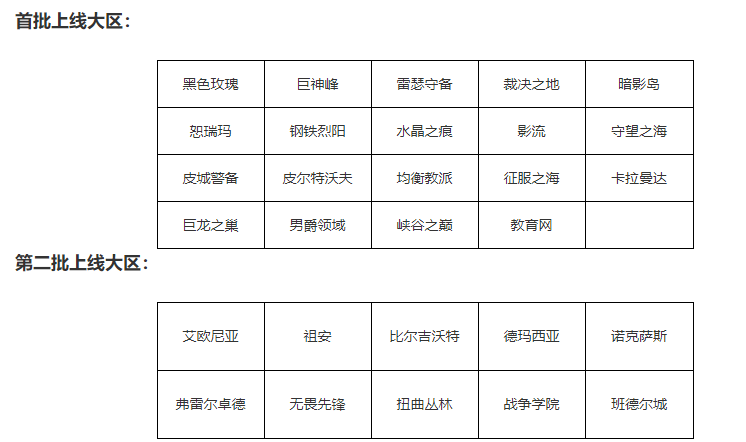 《英雄联盟》永恒星碑各区上线时间介绍