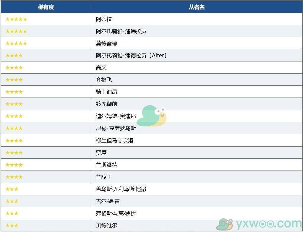 《命运冠位指定》6月职阶区别召唤Saber职阶推荐召唤