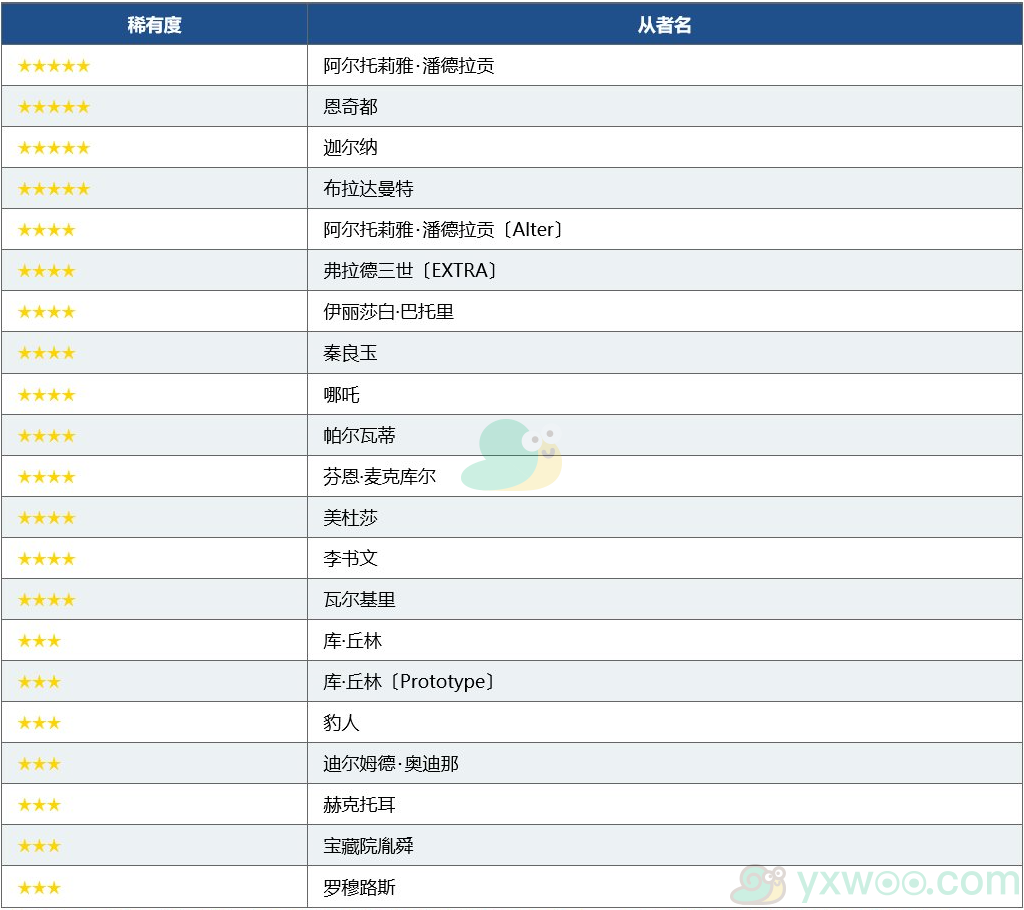 《命运冠位指定》6月职阶区别推荐召唤Lancer职阶召唤