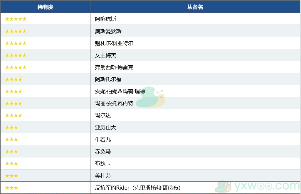 《命运冠位指定》6月职阶区别推荐召唤Rider职阶召唤