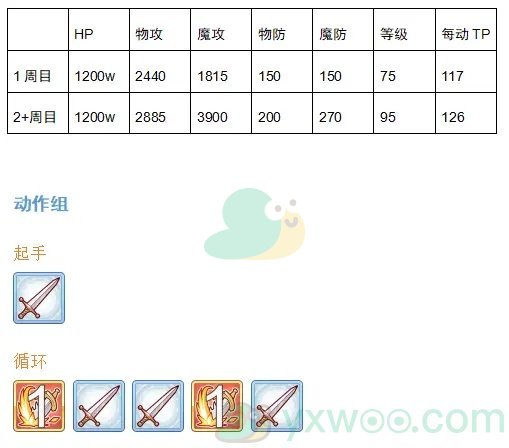 《公主连结》国服双子座公会战四王独眼巨人攻略