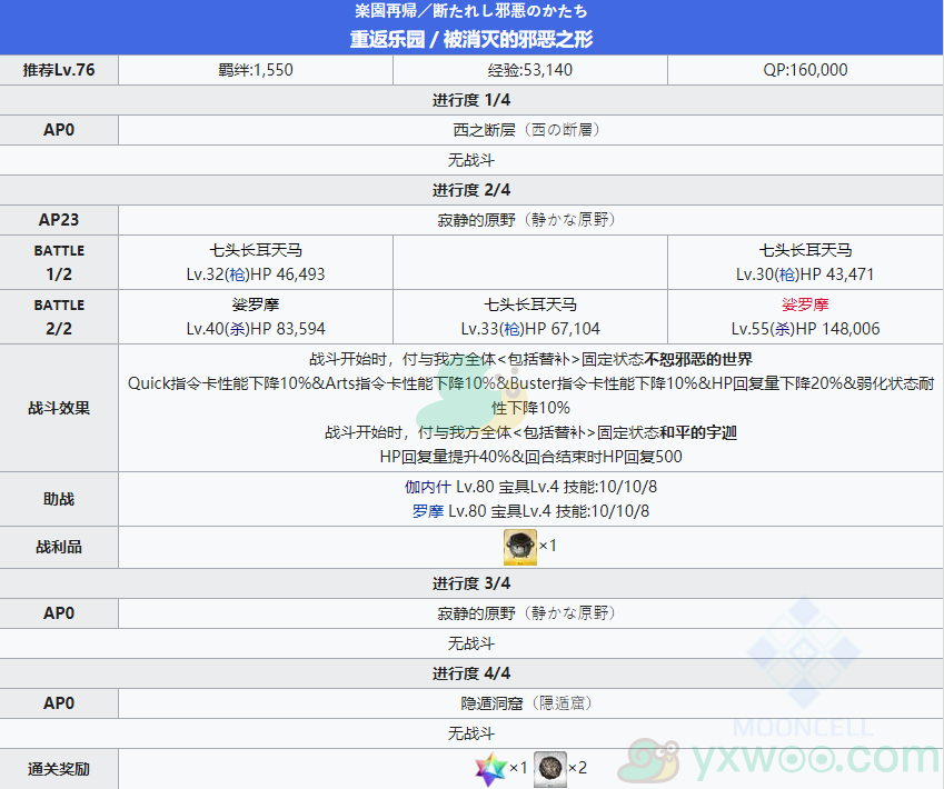 《命运冠位指定》2.4创世灭亡轮回主线关卡第七节攻略