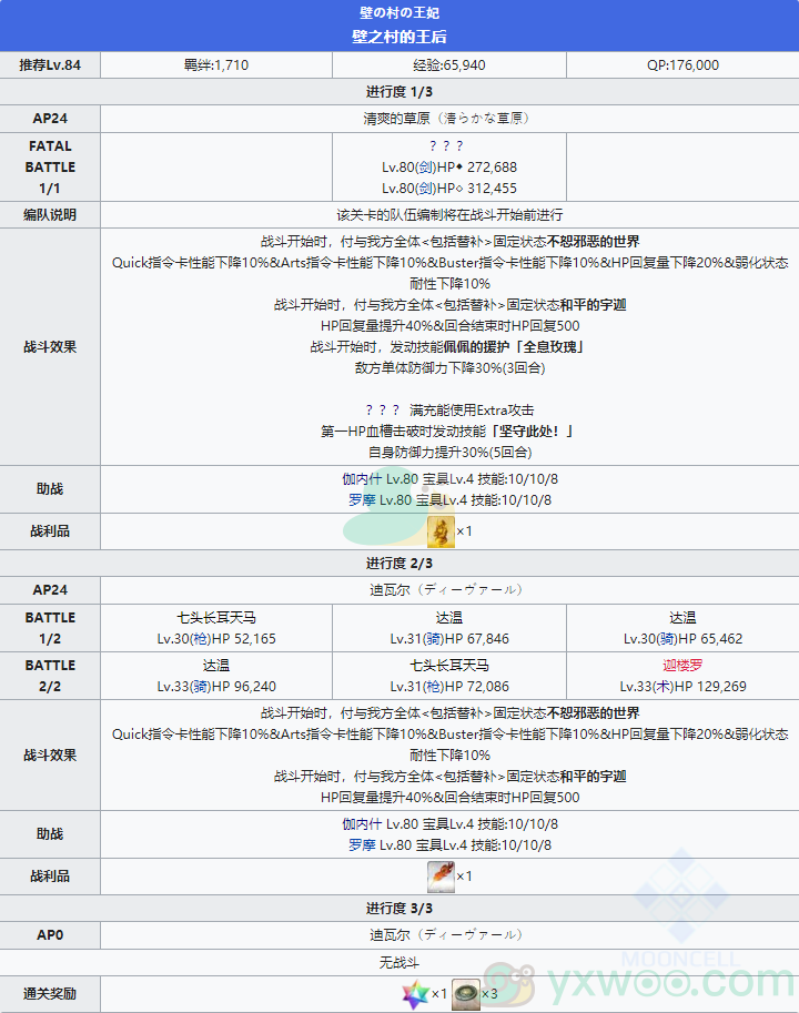 《命运冠位指定》2.4创世灭亡轮回主线关卡第八节攻略