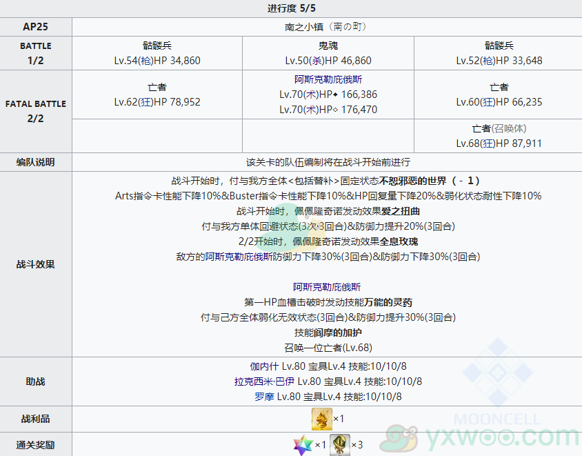 《命运冠位指定》2.4创世灭亡轮回主线关卡第十一节攻略