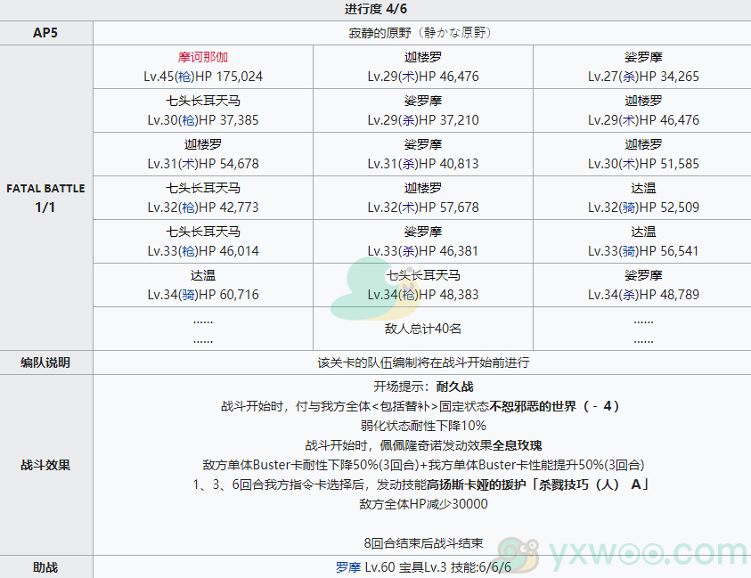 《命运冠位指定》2.4创世灭亡轮回主线关卡第十七节攻略