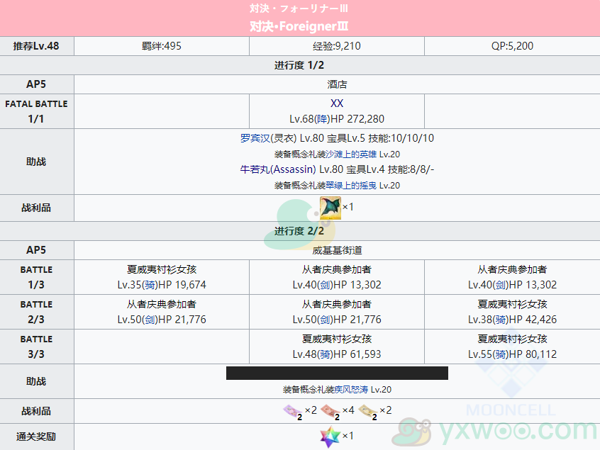 《命运冠位指定》复刻：从者夏日庆典LOOP对决·ForeignerⅢ第1日昼攻略