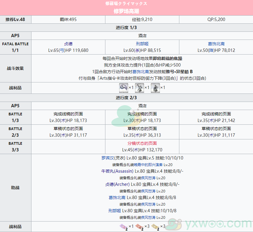 《命运冠位指定》复刻：从者夏日庆典LOOP对决·ForeignerⅢ第6日昼攻略