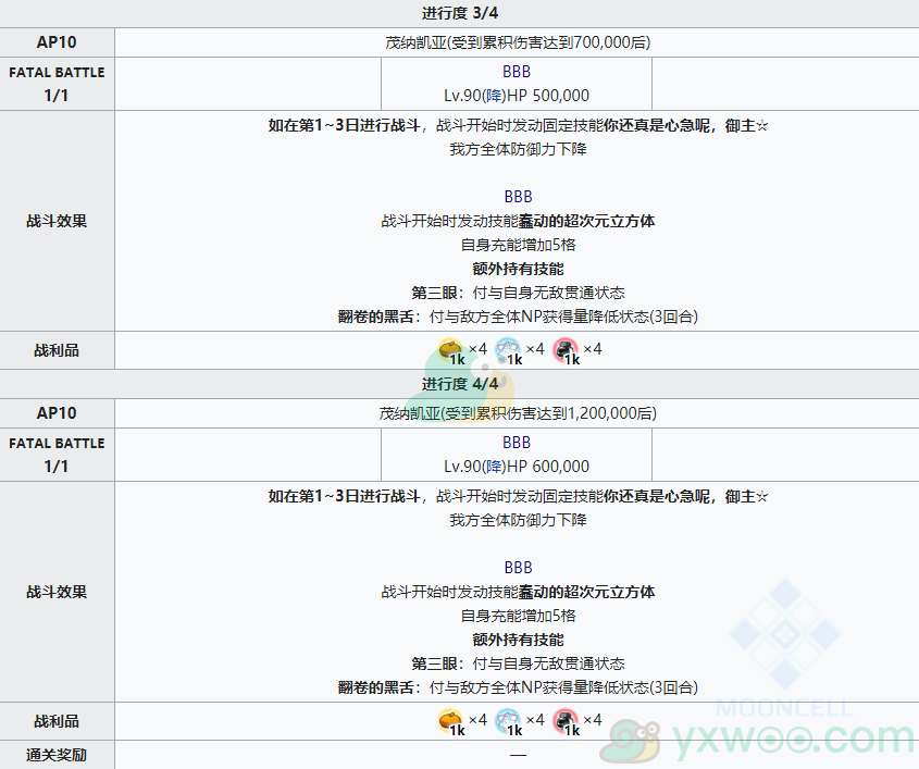 《命运冠位指定》复刻：从者夏日庆典亵渎四面体Sacrilege Tetrahedron Ⅳ攻略