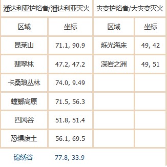 《魔兽世界》2020仲夏火焰节火焰位置汇总