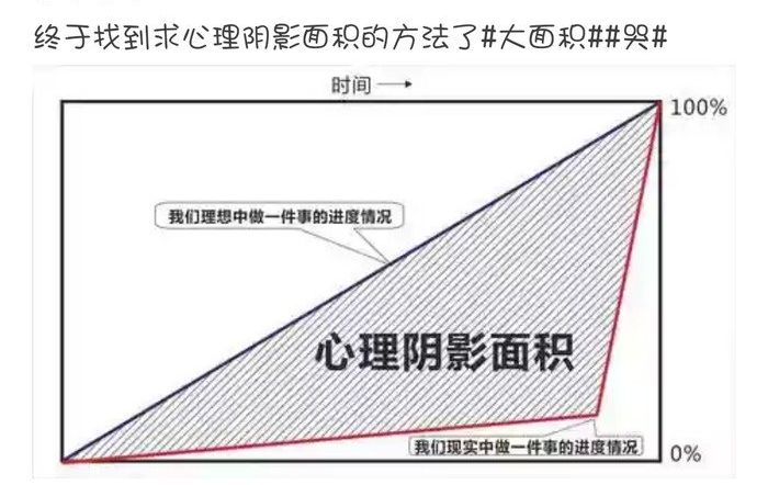 求心理阴影面积是什么意思