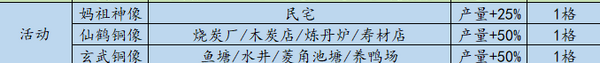 《江南百景图》祝福雕像效果及位置介绍