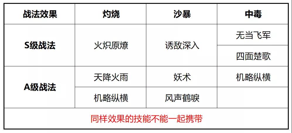 《三国志战略版》吕蒙战法选择推荐