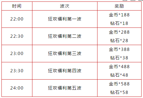 《全球行动》7月25日狂欢夜活动介绍