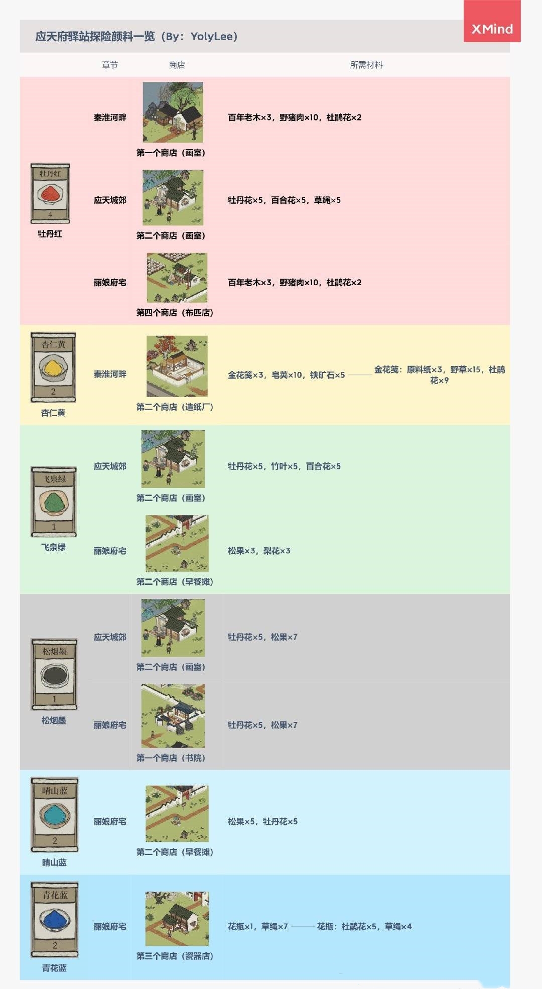 《江南百景图》颜料获取方法汇总