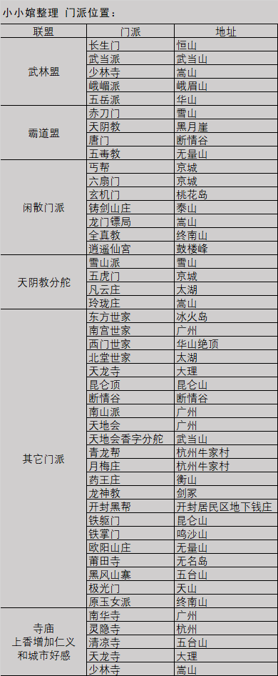 《我的侠客》所有门派位置介绍