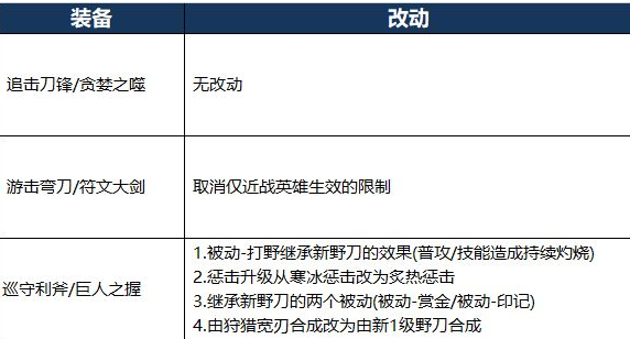 《王者荣耀》新打野刀龙王之怒效果详情