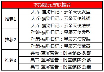 《王者荣耀》孙策猫狗日记天使星元价格介绍