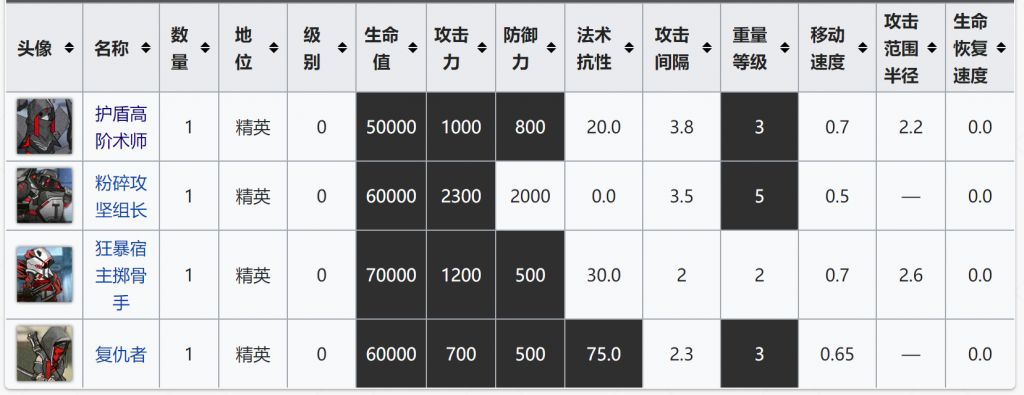 《明日方舟》灰蕈迷境锈锤之战打法攻略