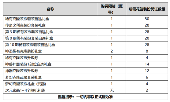 《DNF》2020国庆套花篮内容介绍