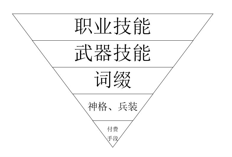 《不朽之旅》要不要氪金