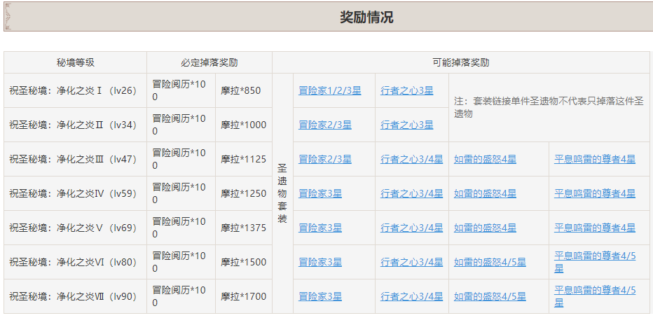 《原神》仲夏庭院秘境解锁方法