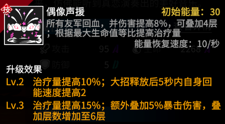 《高能手办团》后期流阵容搭配推荐