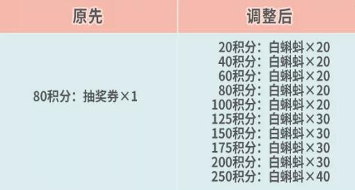 《最强蜗牛》10月20日更新预告