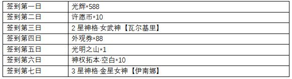 《解神者》首发福利详情