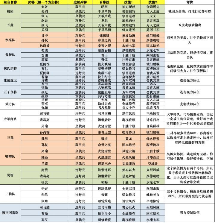 《鸿图之下》强势阵容搭配推荐