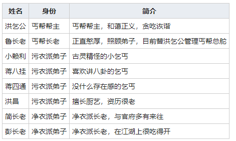 《我的侠客》丐帮介绍