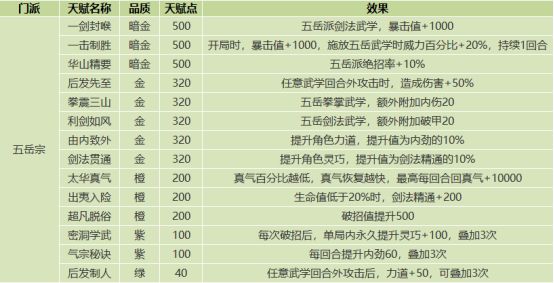 《我的侠客》全门派天赋效果一览