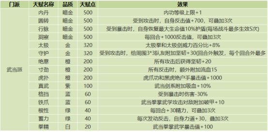 《我的侠客》全门派天赋效果一览