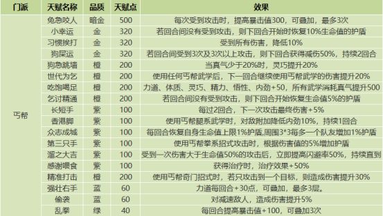 《我的侠客》全门派天赋效果一览