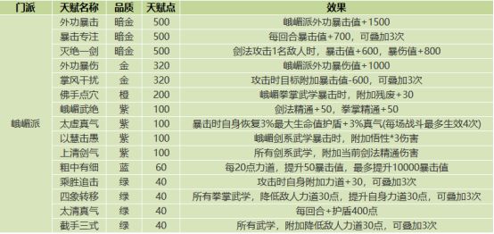 《我的侠客》全门派天赋效果一览