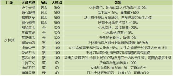 《我的侠客》全门派天赋效果一览