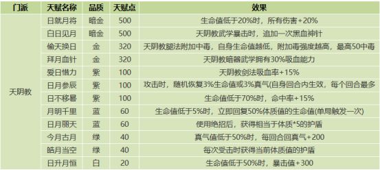 《我的侠客》全门派天赋效果一览