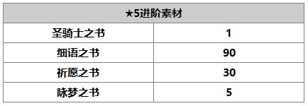 《另一个伊甸：超越时空的猫》安娜贝尔角色介绍