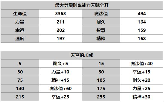 《另一个伊甸：超越时空的猫》伊丝卡角色介绍