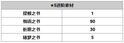 《另一个伊甸：超越时空的猫》伊丝卡角色介绍