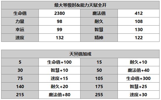 《另一个伊甸：超越时空的猫》菲奈角色介绍