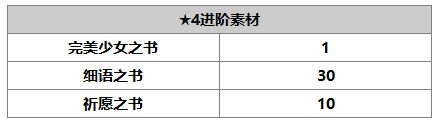 《另一个伊甸：超越时空的猫》菲奈角色介绍