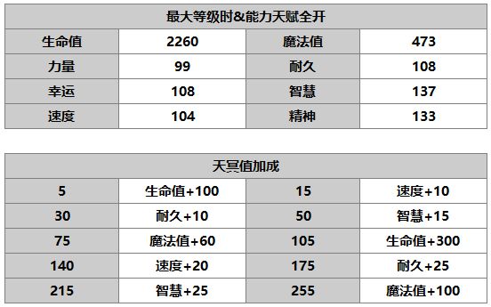 《另一个伊甸：超越时空的猫》赫蕾娜角色介绍