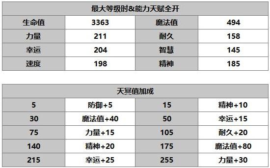 《另一个伊甸：超越时空的猫》玛丽埃尔角色介绍