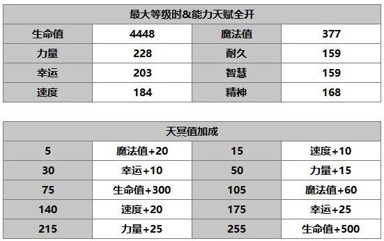 《另一个伊甸：超越时空的猫》洛基德角色介绍