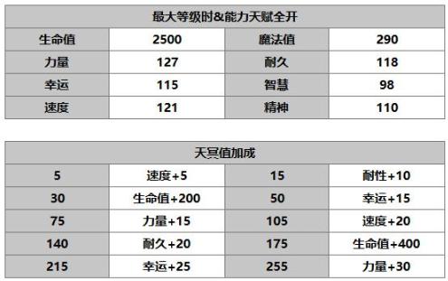 《另一个伊甸：超越时空的猫》小町角色介绍