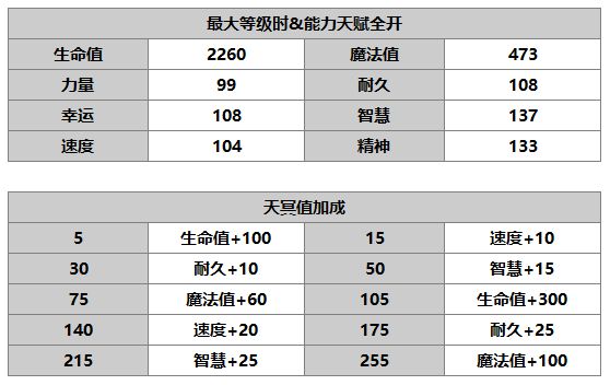 《另一个伊甸：超越时空的猫》毕维特角色介绍